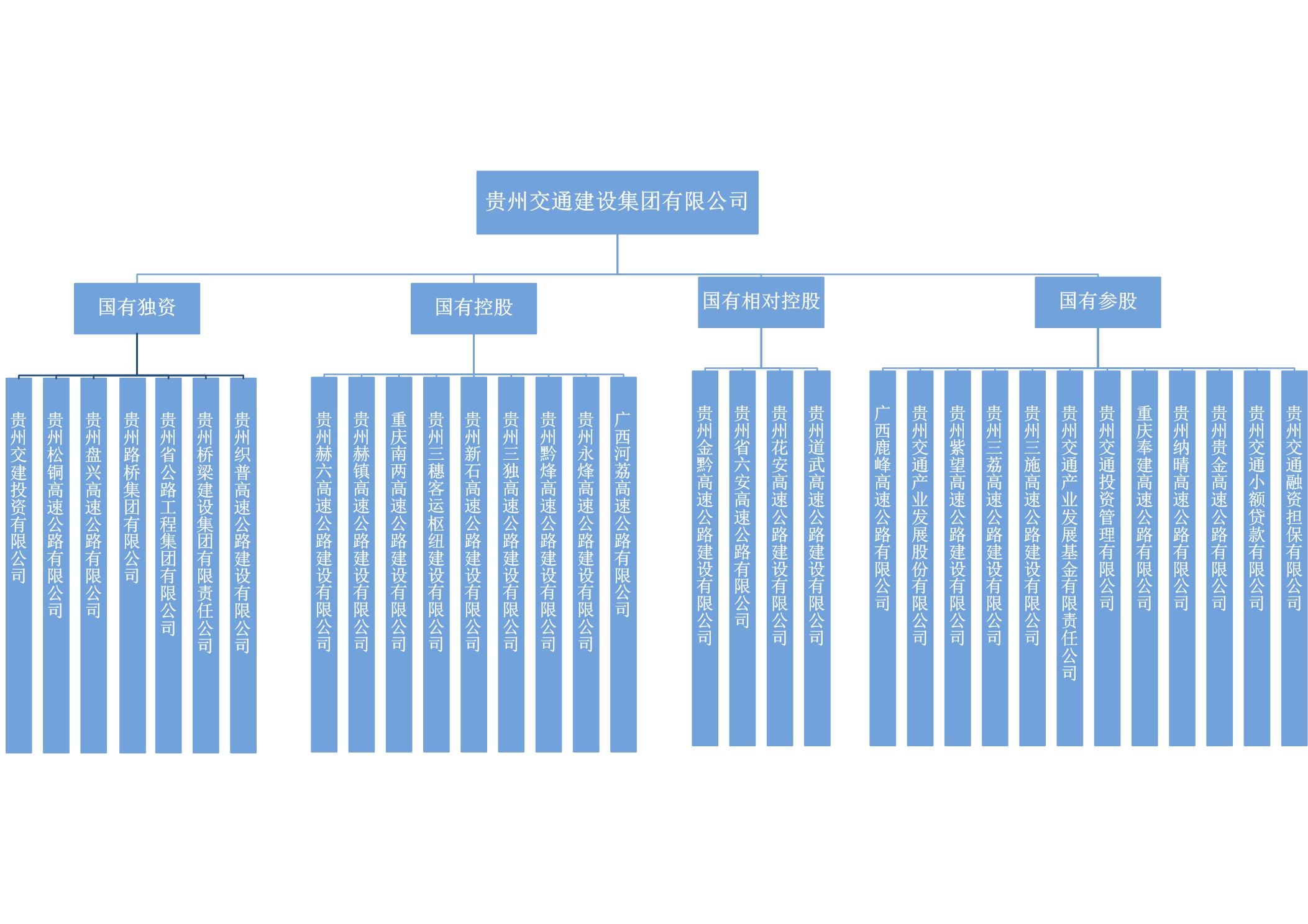 贵州交建股权图.jpg